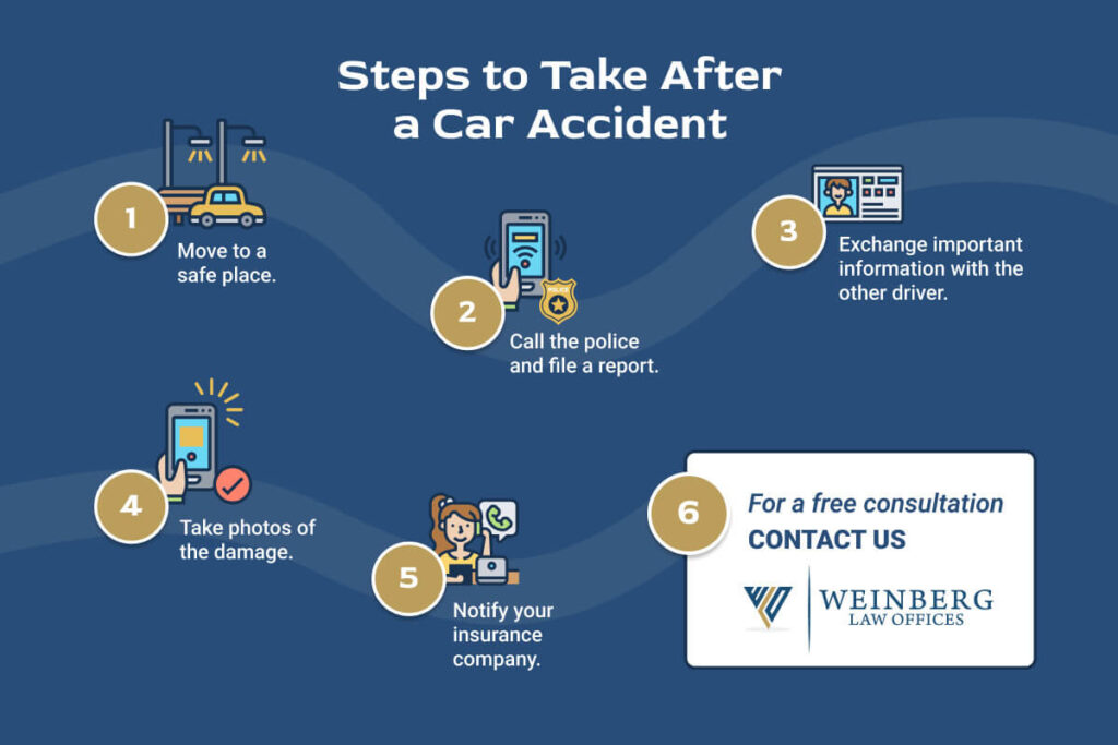 steps to take after a car accident